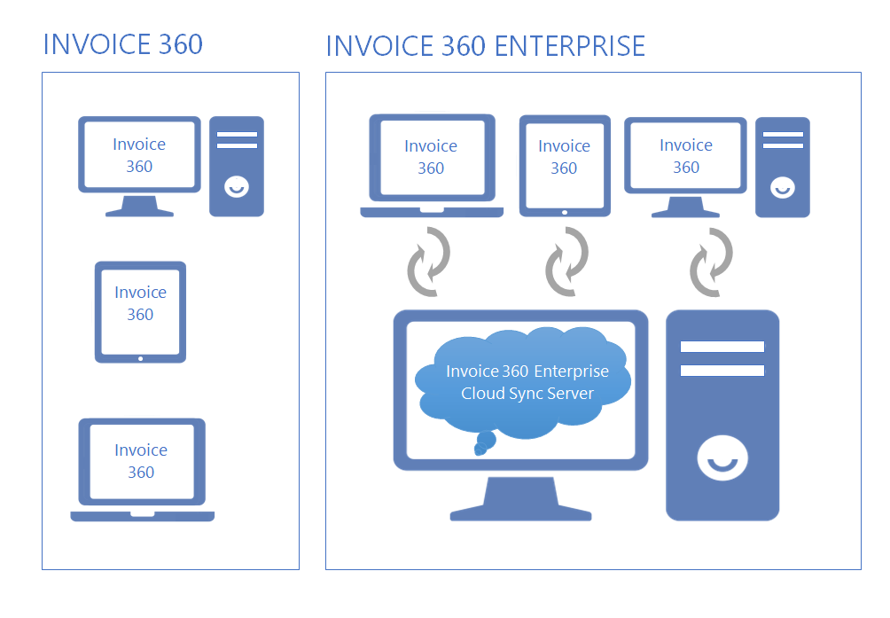 best invoice software for free using win7